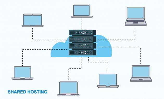 Apa Itu Hosting? Jenis, Fungsi Dan Cara Memilih Hosting Terbaik