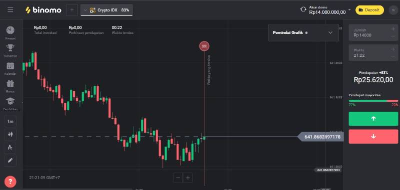 Binary Option Penipuan? Penjelasan, Sejarah, Dan Hukumnya Di Indonesia