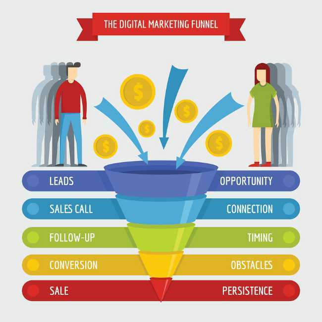 4 Tahapan Marketing Funnel Dan Tips Untuk Memaksimalkannya