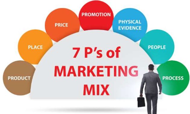 Marketing Mix 7P: Pengertian, Konsep Dan Contoh Penerapannya