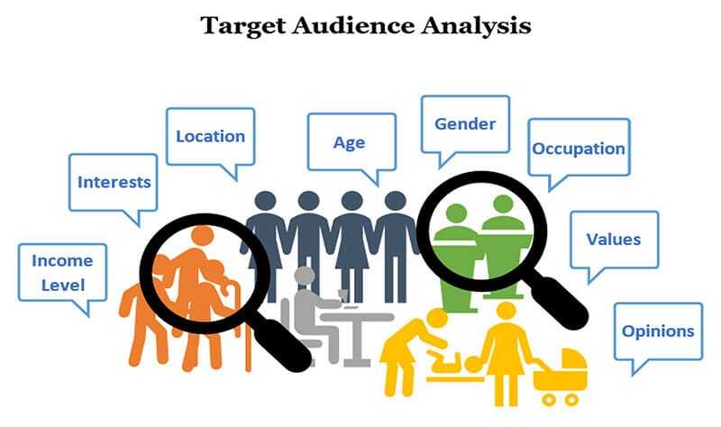 Ketahui 6 Jenis Audience Analysis Ini Untuk Kuasai Pendengar!